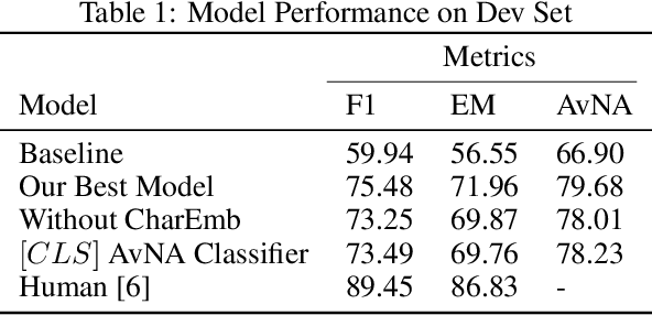 Figure 2 for Contextual Aware Joint Probability Model Towards Question Answering System