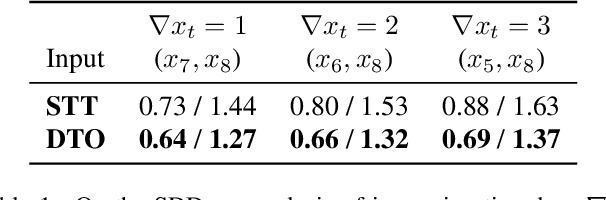 Figure 3 for How many Observations are Enough? Knowledge Distillation for Trajectory Forecasting
