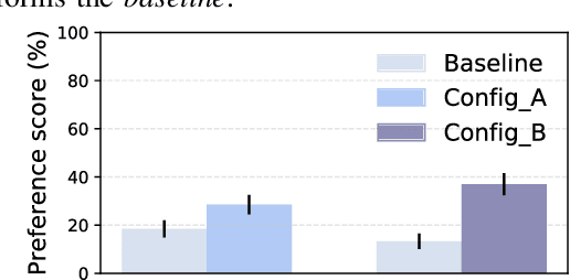 Figure 3 for Towards end-to-end F0 voice conversion based on Dual-GAN with convolutional wavelet kernels