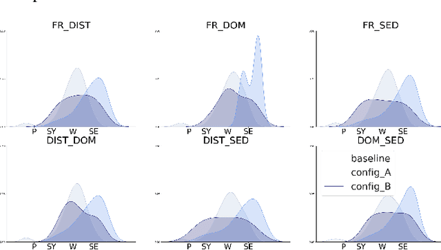 Figure 4 for Towards end-to-end F0 voice conversion based on Dual-GAN with convolutional wavelet kernels