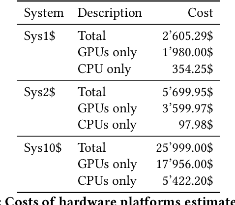 Figure 2 for Training for Speech Recognition on Coprocessors