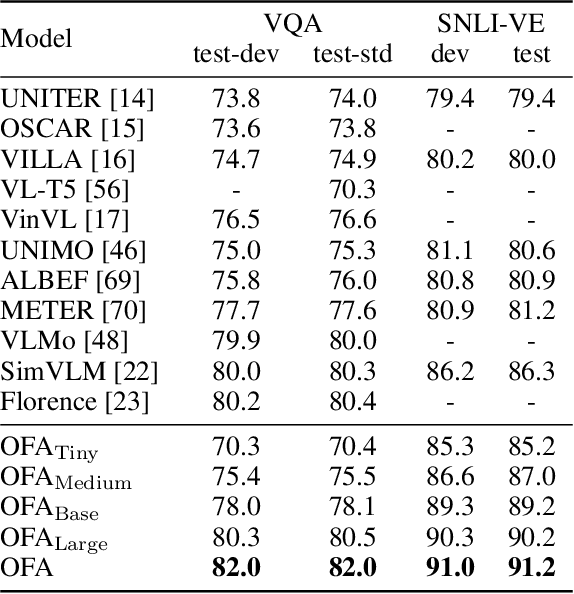 Figure 3 for Unifying Architectures, Tasks, and Modalities Through a Simple Sequence-to-Sequence Learning Framework