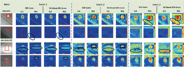 Figure 1 for RGBT Tracking via Multi-Adapter Network with Hierarchical Divergence Loss