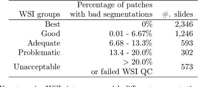 Figure 4 for Dataset of Segmented Nuclei in Hematoxylin and Eosin Stained Histopathology Images of 10 Cancer Types