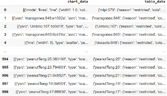 Figure 2 for Addressing Bias in Visualization Recommenders by Identifying Trends in Training Data: Improving VizML Through a Statistical Analysis of the Plotly Community Feed
