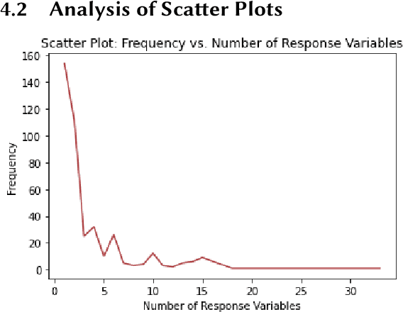 Figure 4 for Addressing Bias in Visualization Recommenders by Identifying Trends in Training Data: Improving VizML Through a Statistical Analysis of the Plotly Community Feed
