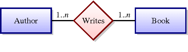 Figure 3 for XML Matchers: approaches and challenges