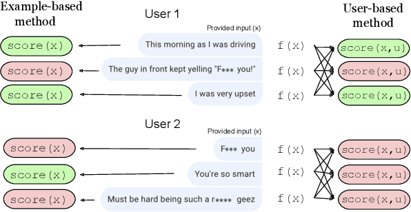Figure 1 for Learning from data in the mixed adversarial non-adversarial case: Finding the helpers and ignoring the trolls