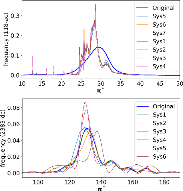 Figure 4 for Topology-aware Graph Neural Networks for Learning Feasible and Adaptive ac-OPF Solutions