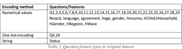 Figure 2 for Explainable Multi-class Classification of the CAMH COVID-19 Mental Health Data