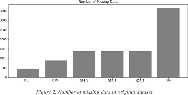 Figure 4 for Explainable Multi-class Classification of the CAMH COVID-19 Mental Health Data