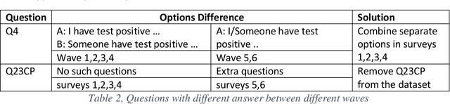 Figure 3 for Explainable Multi-class Classification of the CAMH COVID-19 Mental Health Data