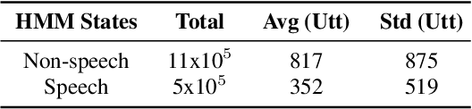 Figure 1 for Low Resource German ASR with Untranscribed Data Spoken by Non-native Children -- INTERSPEECH 2021 Shared Task SPAPL System