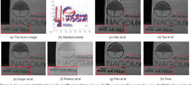 Figure 1 for Learning to Deblur and Generate High Frame Rate Video with an Event Camera
