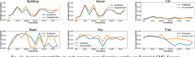 Figure 3 for Learning to Predict Repeatability of Interest Points