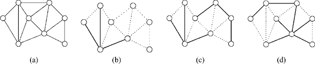 Figure 1 for A New Class of Upper Bounds on the Log Partition Function