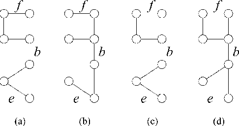 Figure 3 for A New Class of Upper Bounds on the Log Partition Function