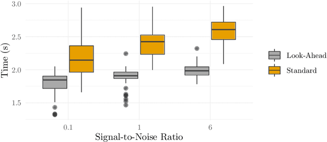Figure 2 for Look-Ahead Screening Rules for the Lasso