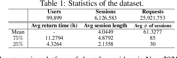 Figure 2 for ResAct: Reinforcing Long-term Engagement in Sequential Recommendation with Residual Actor