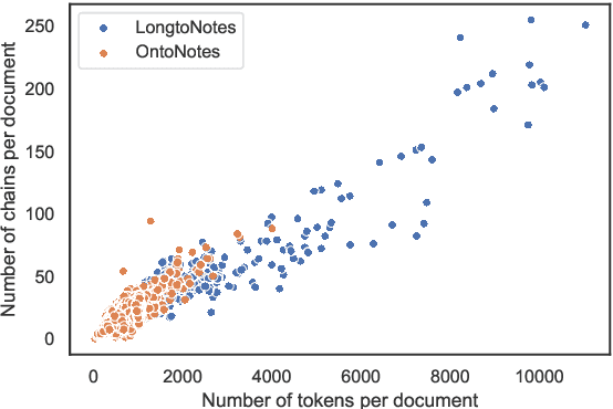 Figure 3 for Longtonotes: OntoNotes with Longer Coreference Chains