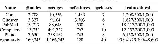 Figure 2 for Certified Graph Unlearning