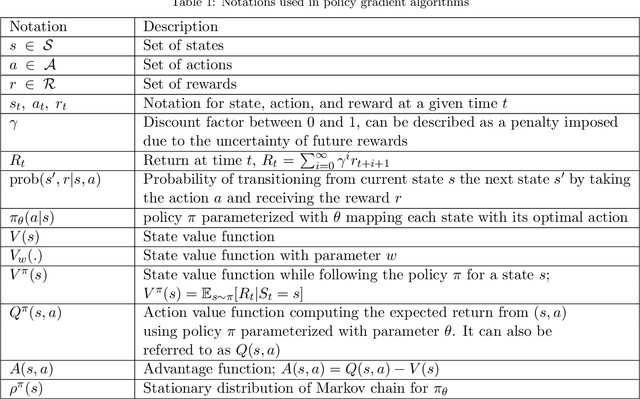 Figure 2 for Learning to Schedule Heuristics for the Simultaneous Stochastic Optimization of Mining Complexes