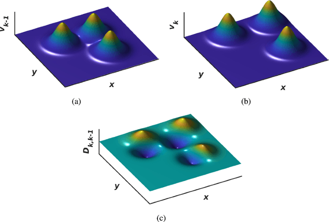 Figure 2 for Convolutional Recurrent Predictor: Implicit Representation for Multi-target Filtering and Tracking