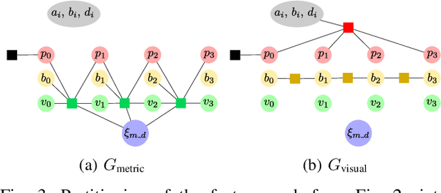 Figure 3 for Direct Sparse Visual-Inertial Odometry using Dynamic Marginalization