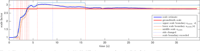 Figure 4 for Direct Sparse Visual-Inertial Odometry using Dynamic Marginalization