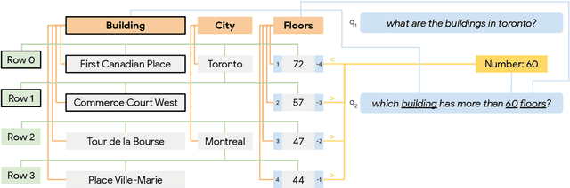 Figure 1 for Answering Conversational Questions on Structured Data without Logical Forms