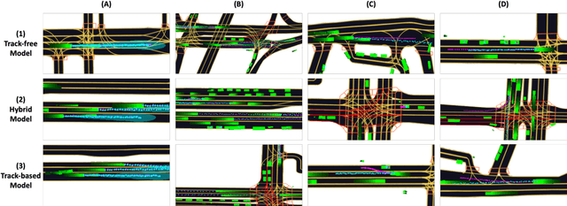Figure 3 for Drowned out by the noise: Evidence for Tracking-free Motion Prediction