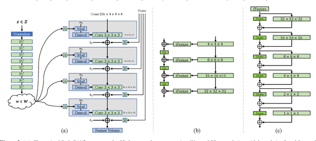Figure 4 for SDF-StyleGAN: Implicit SDF-Based StyleGAN for 3D Shape Generation