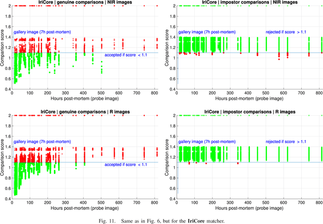 Figure 3 for Iris Recognition After Death
