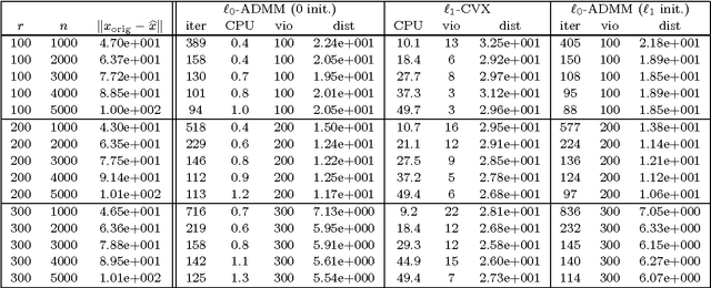 Figure 1 for Global convergence of splitting methods for nonconvex composite optimization