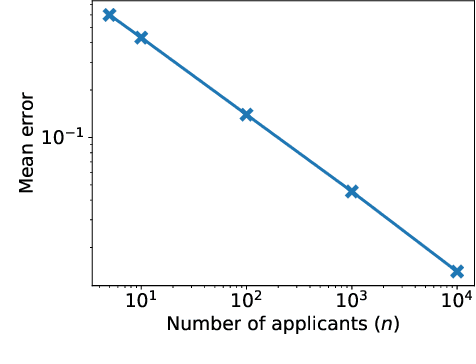 Figure 3 for Allocation Schemes in Analytic Evaluation: Applicant-Centric Holistic or Attribute-Centric Segmented?