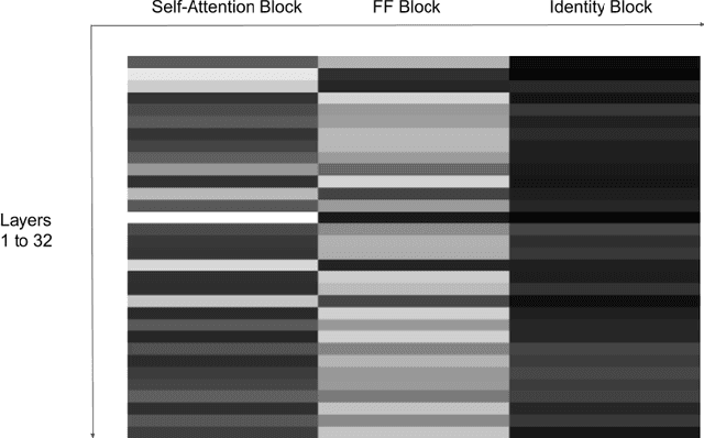 Figure 3 for Pay Attention when Required