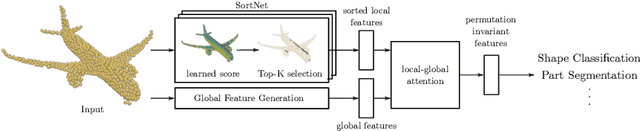 Figure 1 for Point Transformer
