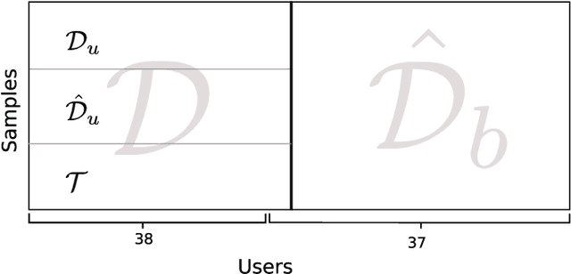 Figure 3 for Characterizing and evaluating adversarial examples for Offline Handwritten Signature Verification