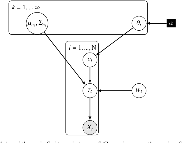 Figure 1 for Dream to Explore: Adaptive Simulations for Autonomous Systems