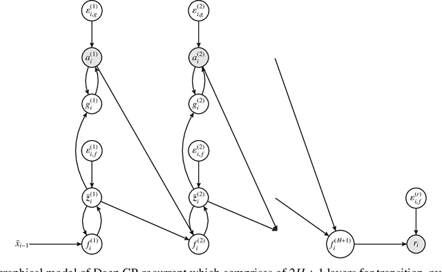 Figure 2 for Dream to Explore: Adaptive Simulations for Autonomous Systems