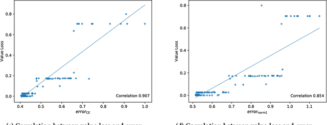 Figure 3 for Loss Bounds for Approximate Influence-Based Abstraction