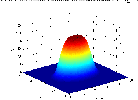 Figure 3 for An Integrated Framework of Decision Making and Motion Planning for Autonomous Vehicles Considering Social Behaviors