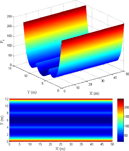 Figure 4 for An Integrated Framework of Decision Making and Motion Planning for Autonomous Vehicles Considering Social Behaviors