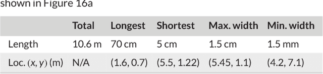 Figure 1 for Development of An Autonomous Bridge Deck Inspection Robotic System
