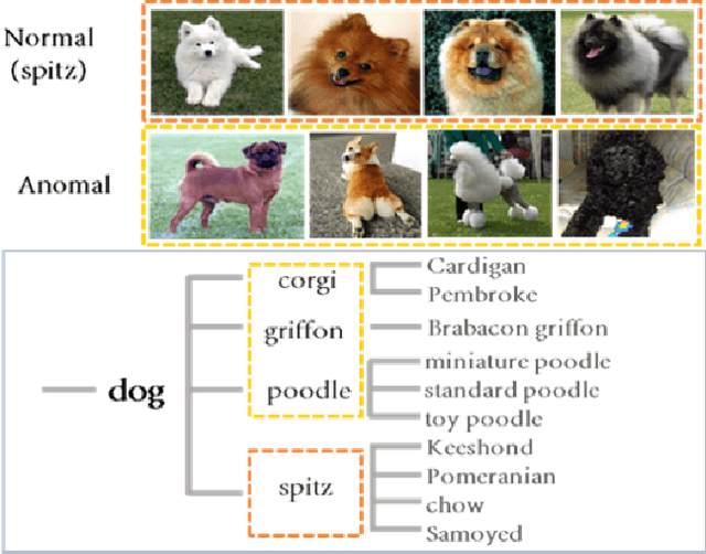 Figure 1 for Sub-clusters of Normal Data for Anomaly Detection