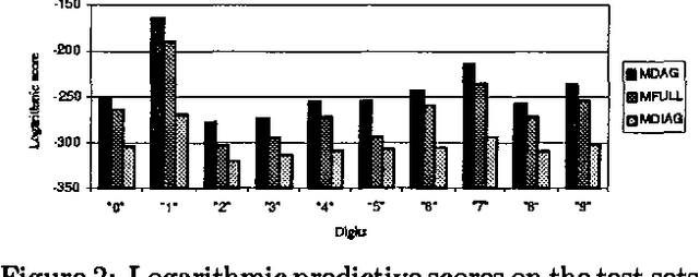 Figure 3 for Learning Mixtures of DAG Models