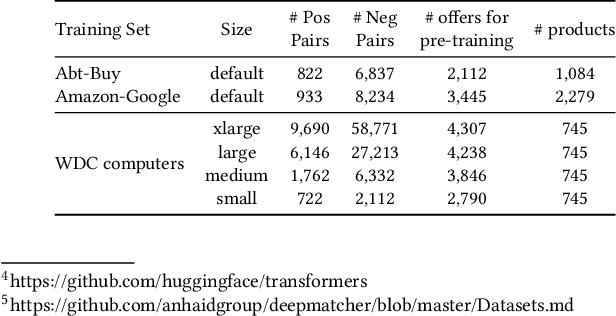 Figure 2 for Supervised Contrastive Learning for Product Matching