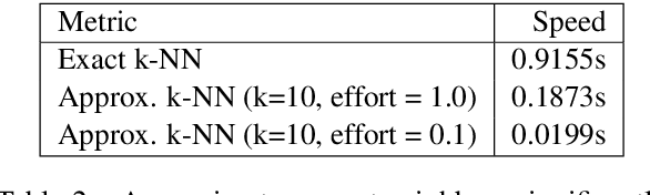 Figure 3 for Magnitude: A Fast, Efficient Universal Vector Embedding Utility Package