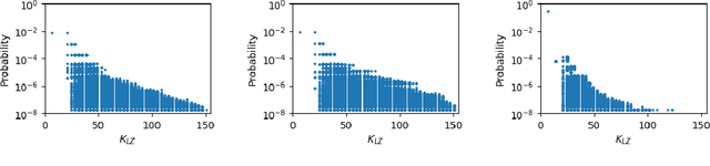 Figure 1 for Neural networks are a priori biased towards Boolean functions with low entropy