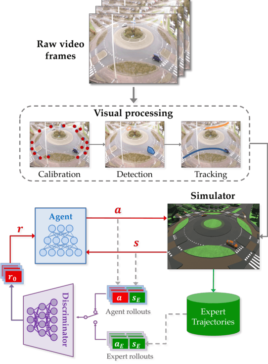 Figure 1 for Learning from Demonstration in the Wild